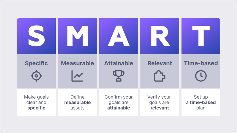 smart goals web design collaboration