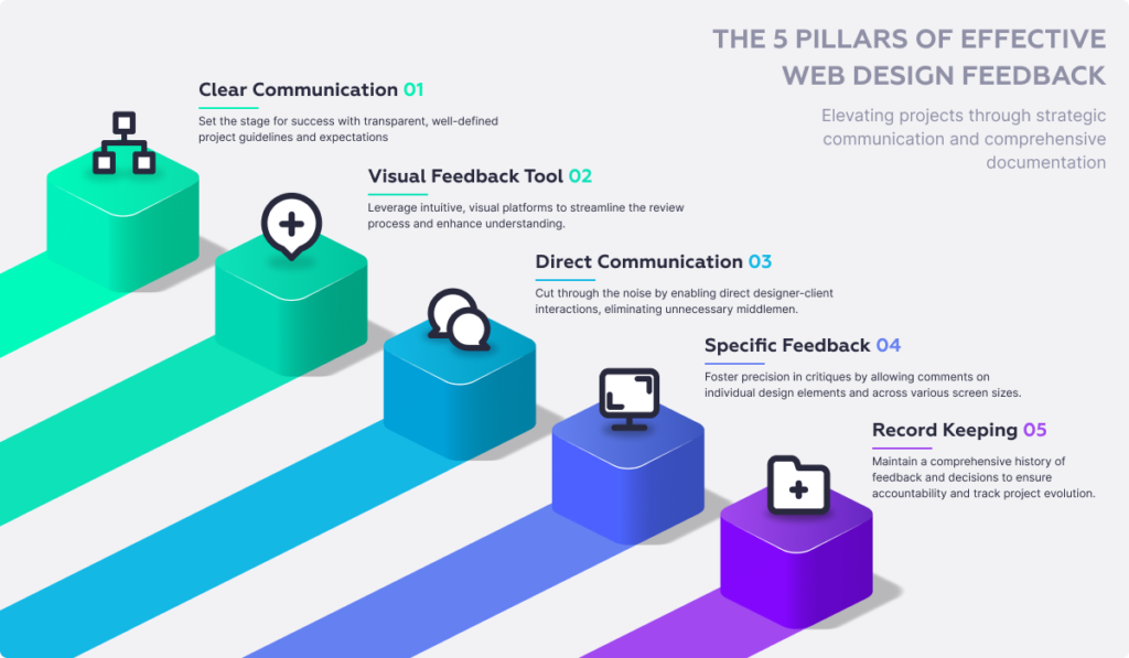 5 pillars of effective web design feedback