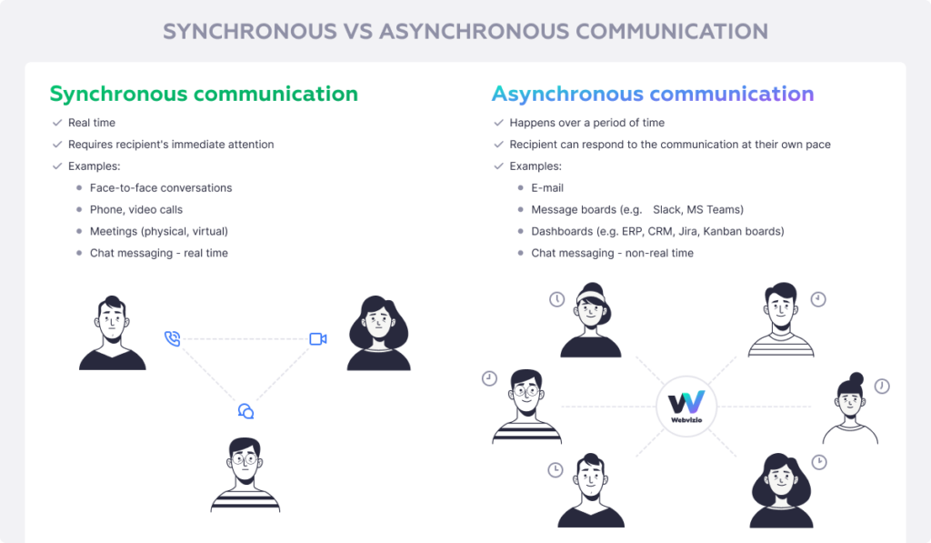 Comparison chart of synchronous vs asynchronous communication in effective web design feedback